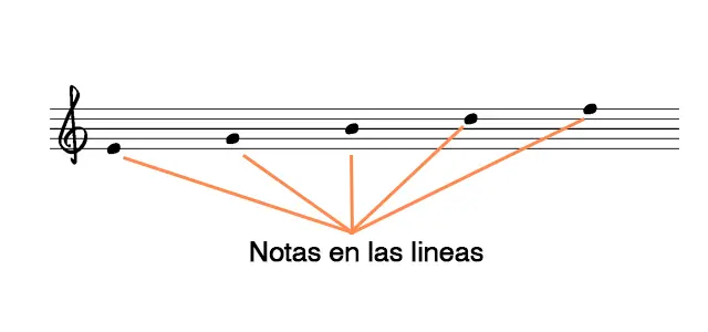 notas_lineas_640