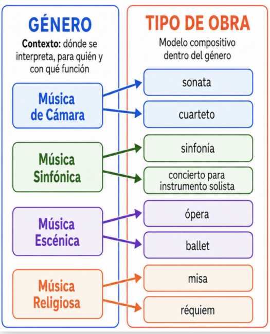 géneros músical géneros músical